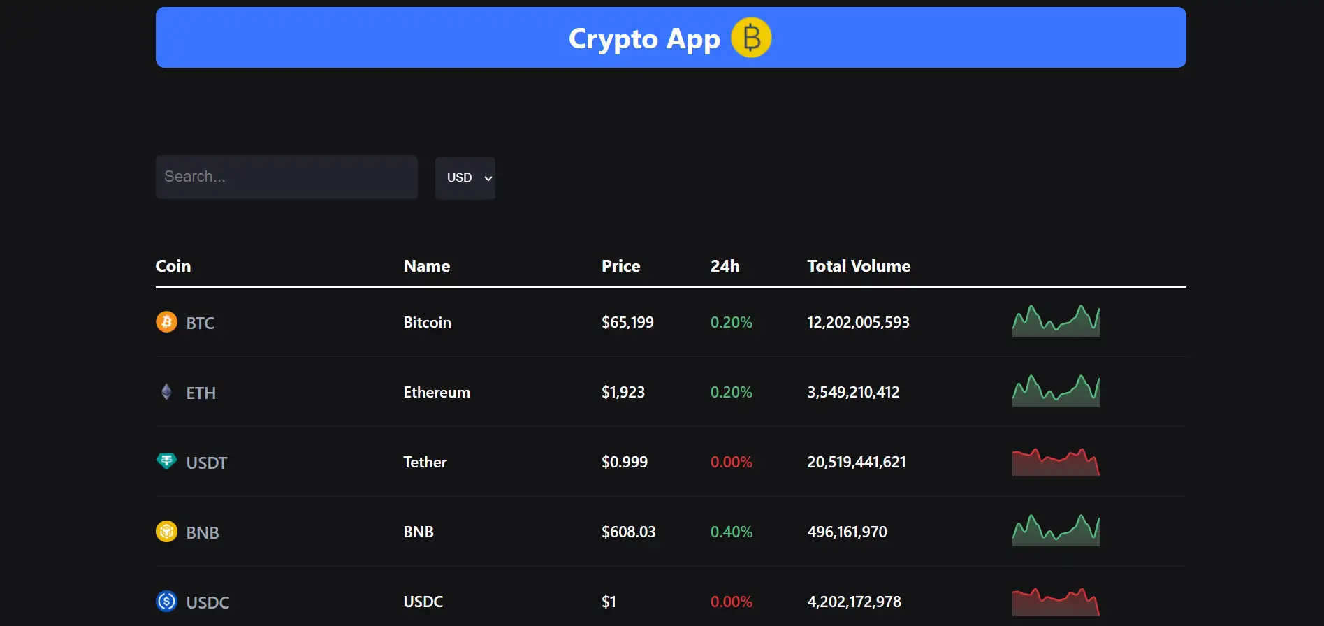 Crypto App
